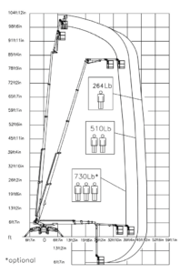 Palazzani North America Spider Lifts Aerial Platform for Sales XTJ 105 technical drawing