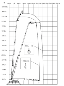 Palazzani North America Spider Lifts Aerial Platform for Sales XTJ 105 technical drawing